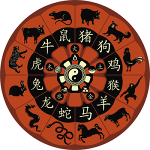 تقویم چینی - تاریخ به زبان چینی